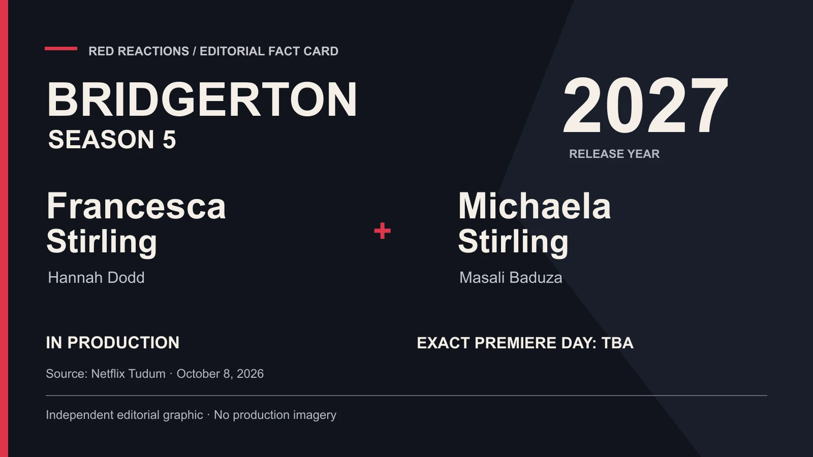 Bridgerton Season 5 fact card: Francesca Stirling, played by Hannah Dodd, and Michaela Stirling, played by Masali Baduza; 2027 release year, in production, exact premiere day TBA.