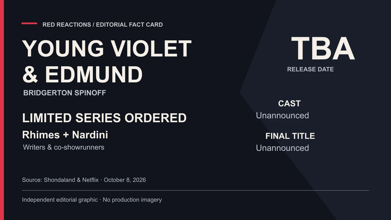 Young Violet and Edmund Bridgerton production-status fact card: limited series ordered, Rhimes and Nardini as writers and co-showrunners; release date, cast and final title unannounced.