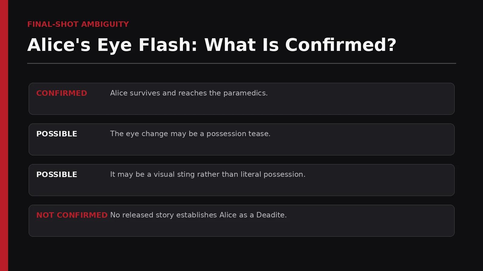 Confirmed and possible interpretations of Alice's final eye flash in Evil Dead Burn