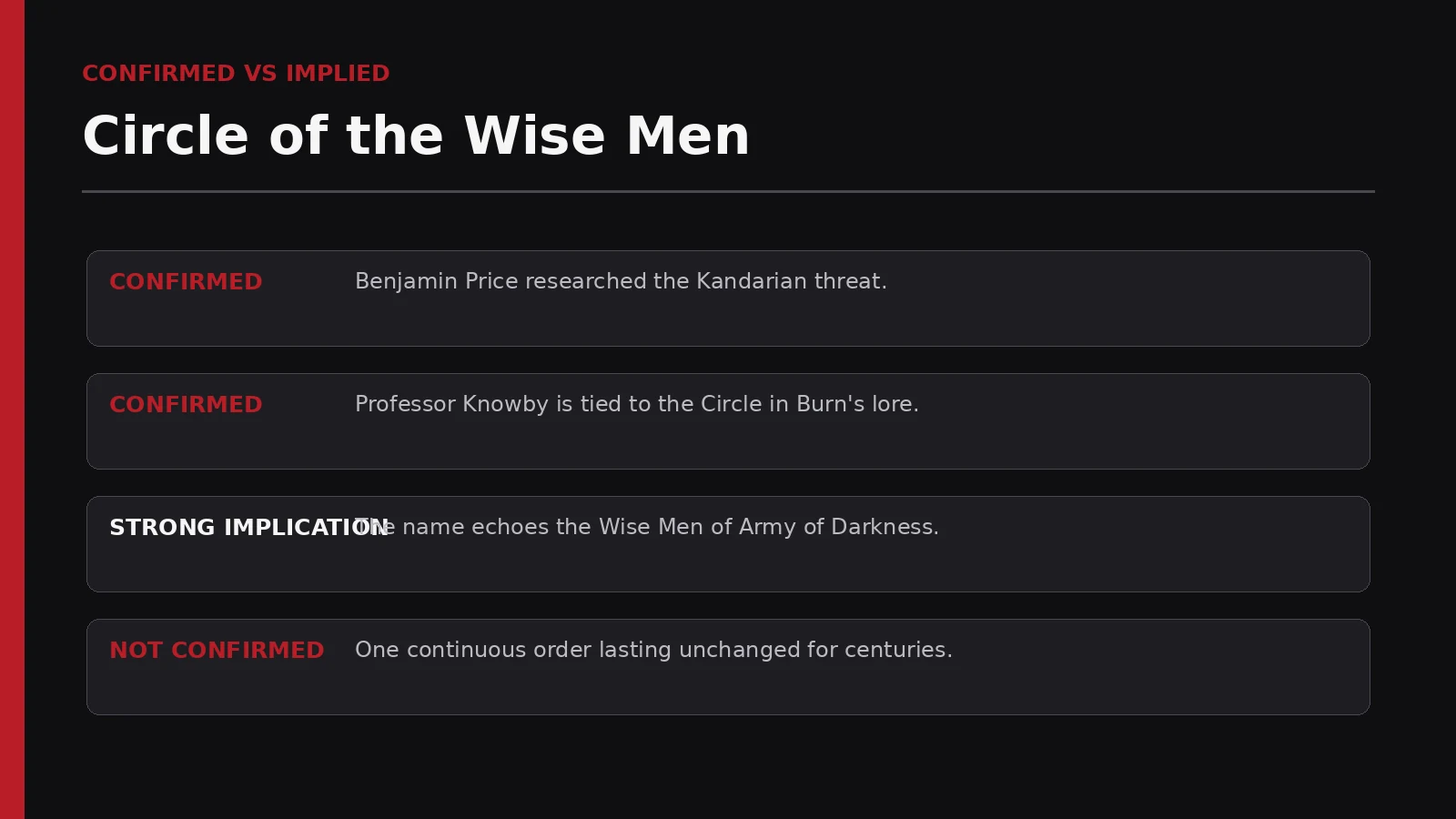 Confirmed and unconfirmed lore connections involving the Circle of the Wise Men