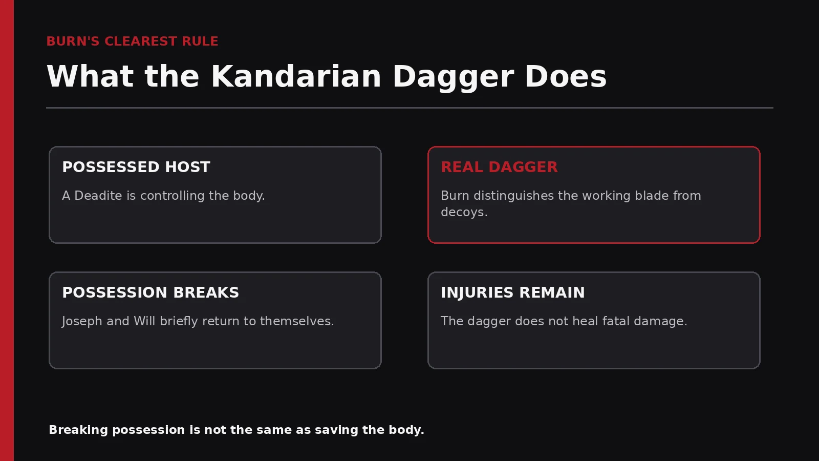 Diagram explaining what the Kandarian Dagger does in Evil Dead Burn