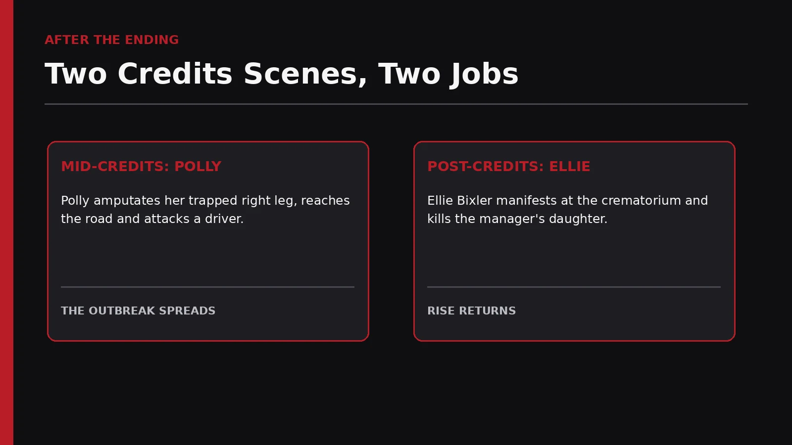 Graphic explaining the Polly and Ellie credits scenes in Evil Dead Burn
